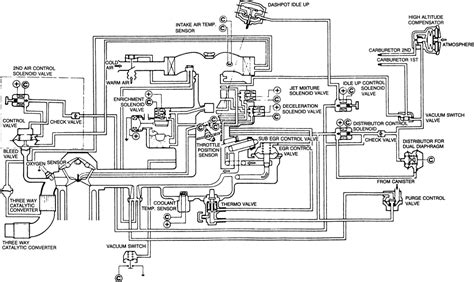 This manual is a system of care in the operation and repair of trucks Freightliner, which allows troubleshoot and repair of computer systems, the elimination of hardware conflicts. . Freightliner cascadia air line diagram